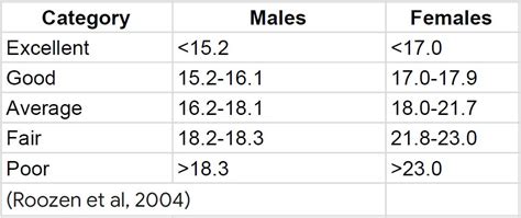 illinois agility test normative data